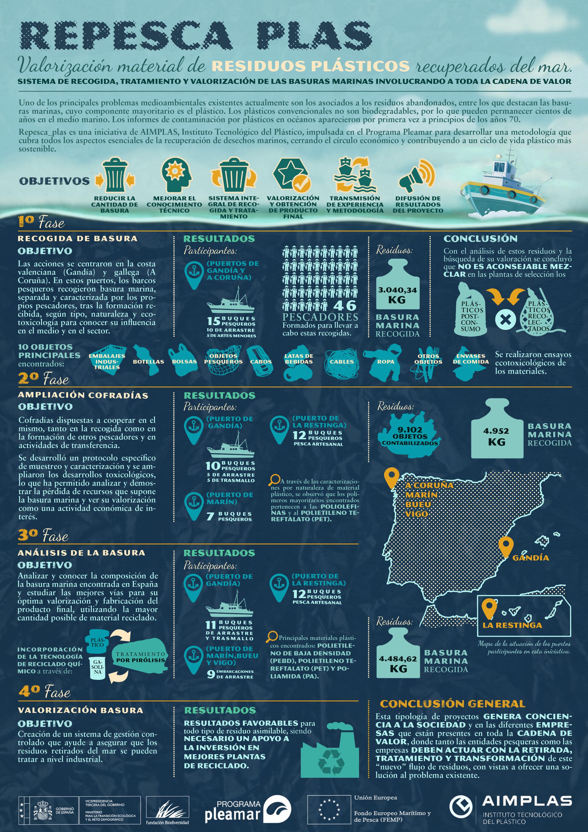 Repesca_Plas
