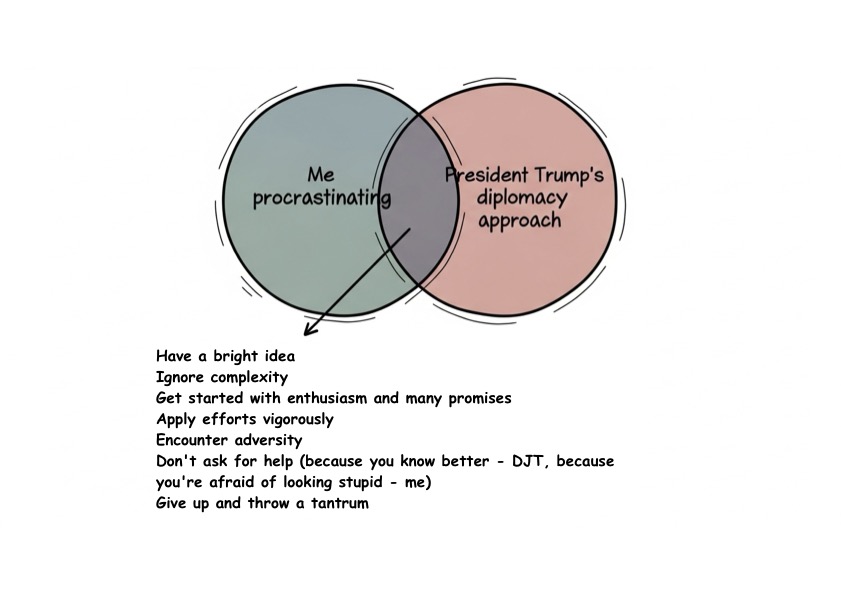Venn diagram: intersection of Me Procrastinating and Donald Trump's diplomacy
