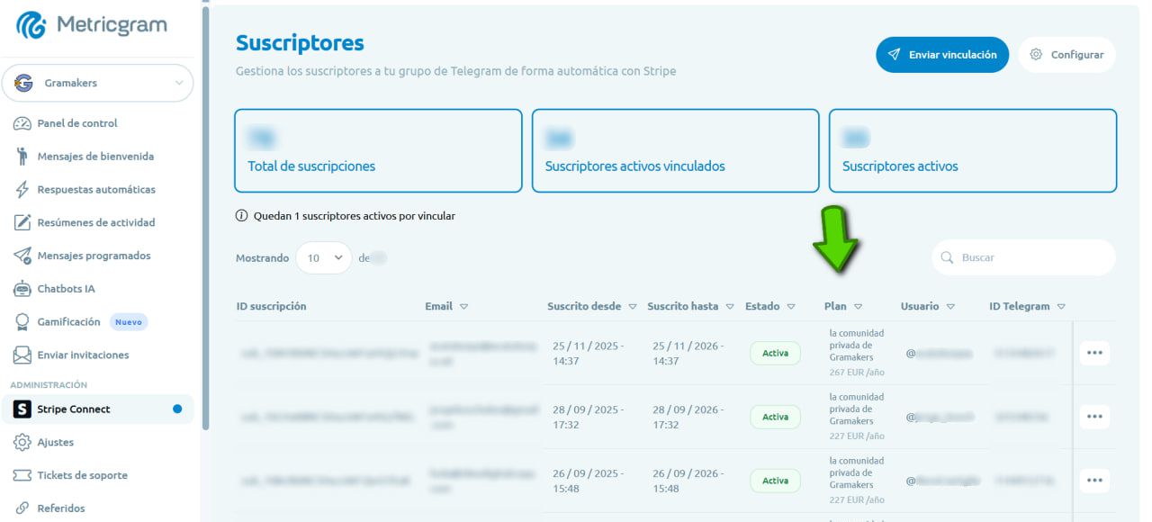 Mensajes programados recurrentes