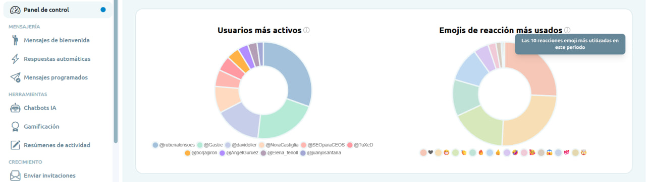 Mensajes programados recurrentes