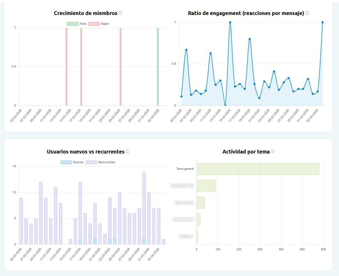 Mensajes programados recurrentes